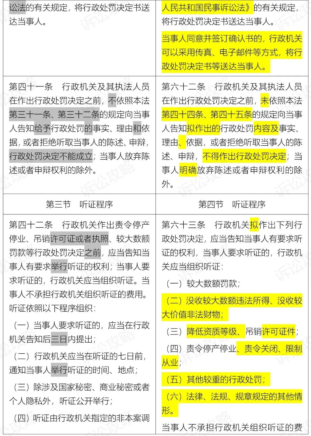 行政处罚法最新实施及其深远影响