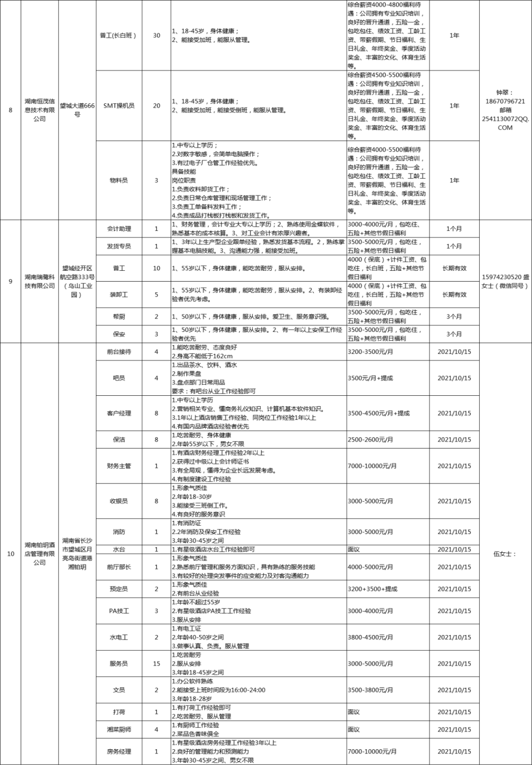 望城最新招聘信息全面汇总