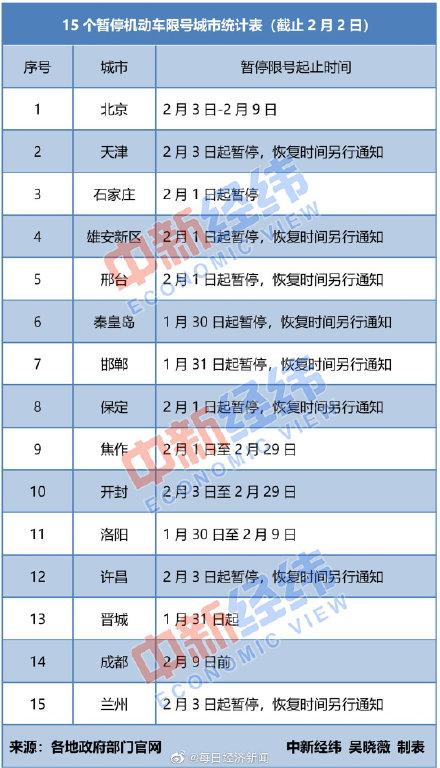 洛阳实施新限行措施，共筑绿色出行新篇章，缓解交通拥堵压力