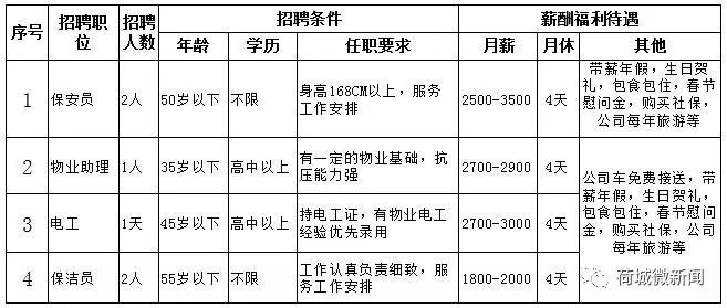 惠安最新招聘动态与职业机会展望